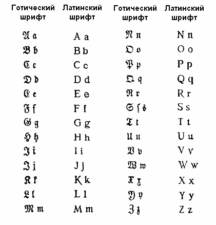 Немецко латинский. Латинский алфавит Готический шрифт.